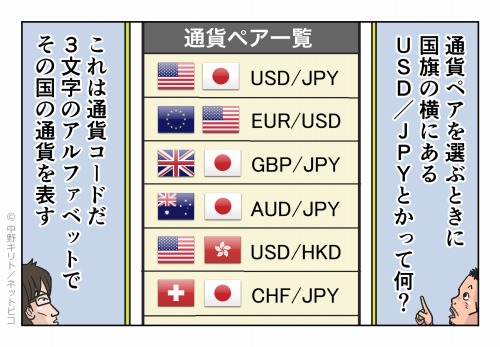 通貨ペアを選ぶときに国旗の横にあるUSD/JPYとかって何？
