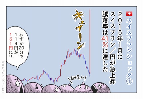 スイスフランショック① 2015年1月にスイスフラン/円が急上昇